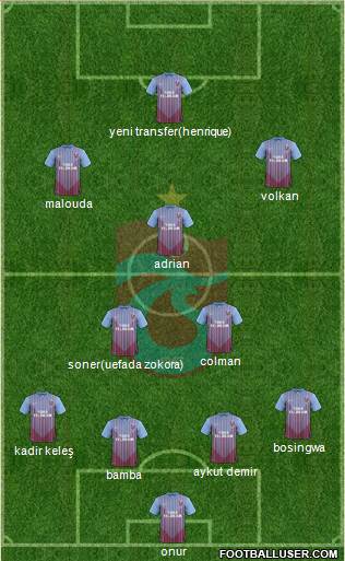 Trabzonspor Formation 2013
