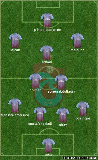 Trabzonspor Formation 2013