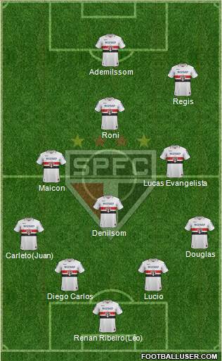 São Paulo FC Formation 2013