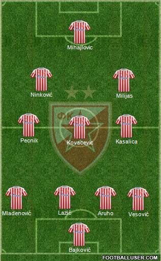 FC Red Star Belgrade Formation 2013