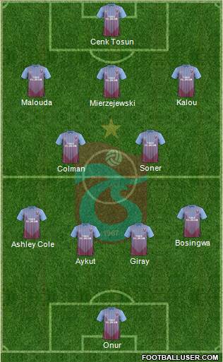 Trabzonspor Formation 2013