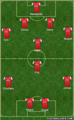 Arsenal Formation 2013