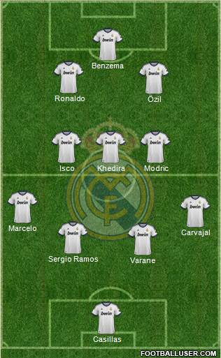 Real Madrid C.F. Formation 2013
