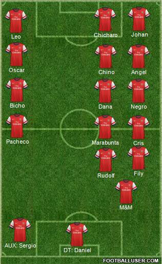 Arsenal Formation 2013