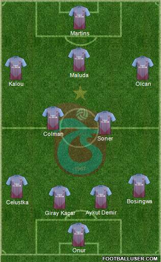 Trabzonspor Formation 2013