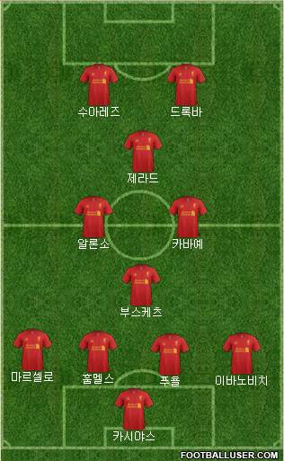 Liverpool Formation 2013