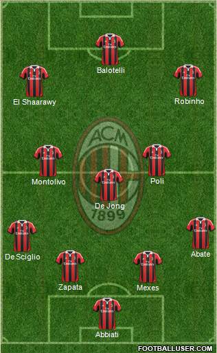 A.C. Milan Formation 2013