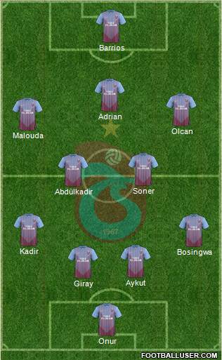 Trabzonspor Formation 2013