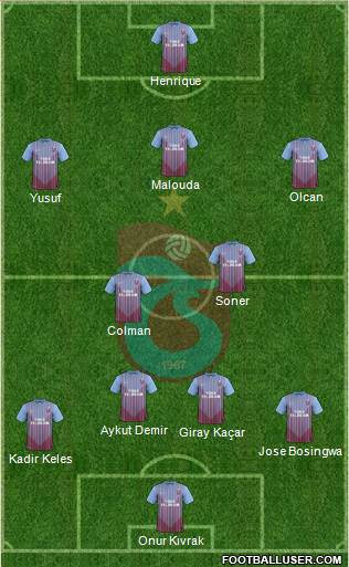 Trabzonspor Formation 2013