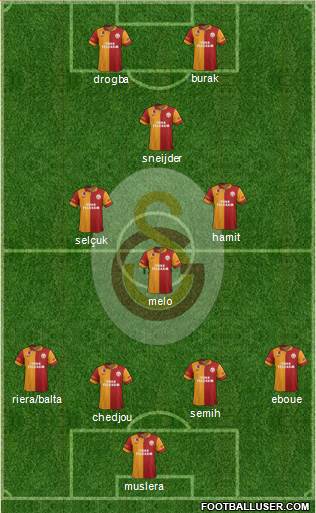 Galatasaray SK Formation 2013