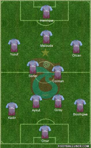 Trabzonspor Formation 2013