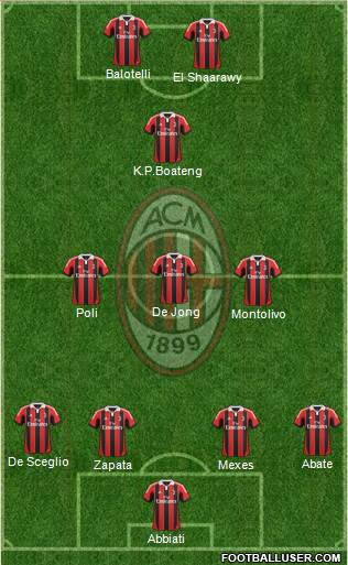 A.C. Milan Formation 2013