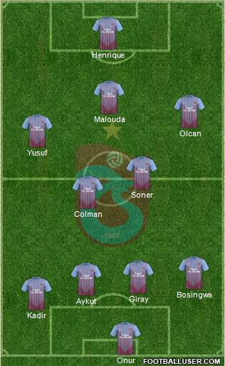 Trabzonspor Formation 2013