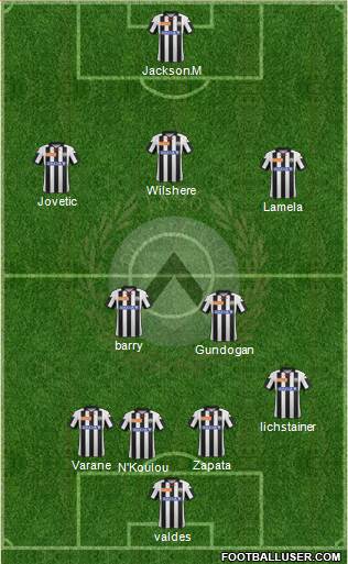 Udinese Formation 2013
