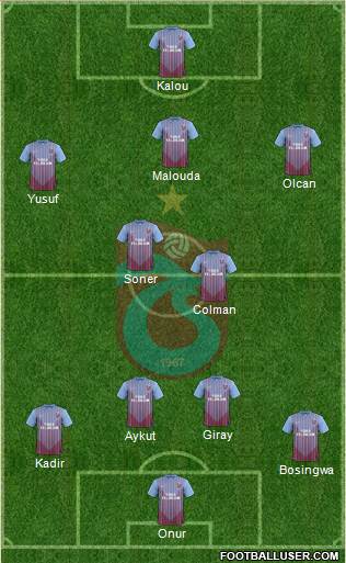 Trabzonspor Formation 2013