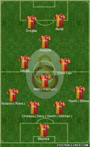 Galatasaray SK Formation 2013