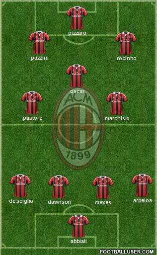 A.C. Milan Formation 2013