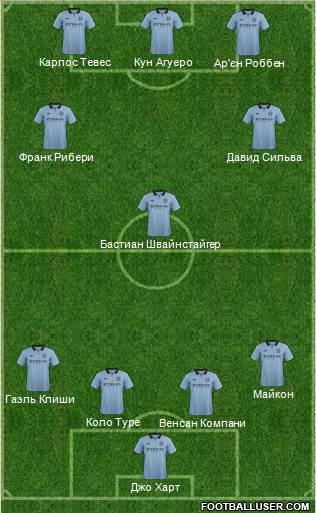 Manchester City Formation 2013