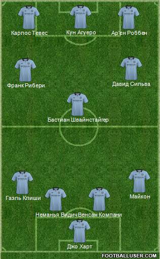 Manchester City Formation 2013