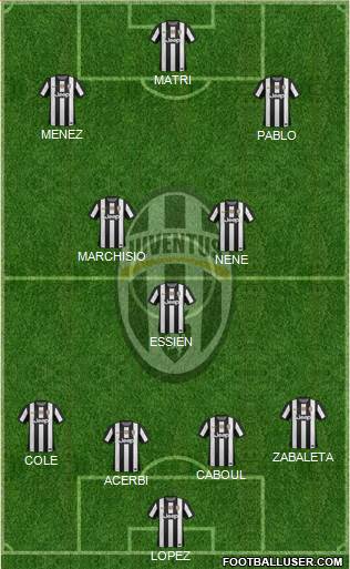 Juventus Formation 2013