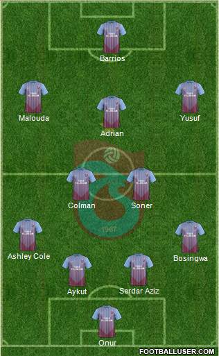 Trabzonspor Formation 2013