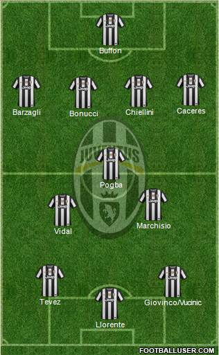Juventus Formation 2013