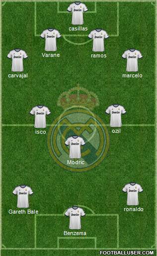 Real Madrid C.F. Formation 2013
