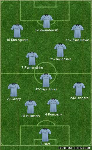 Manchester City Formation 2013