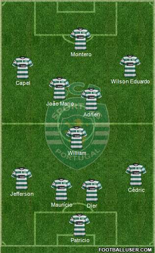 Sporting Clube de Portugal - SAD Formation 2013