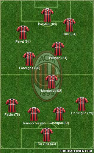 A.C. Milan Formation 2013