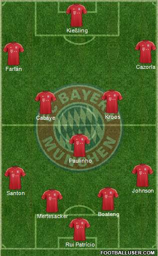 FC Bayern München Formation 2013