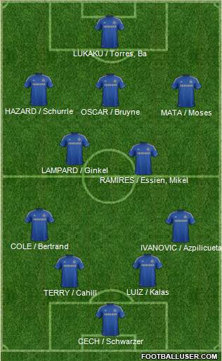 Chelsea Formation 2013