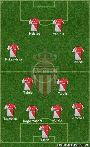 AS Monaco FC Formation 2013