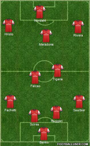 Arsenal Formation 2013