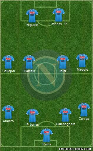 Napoli Formation 2013