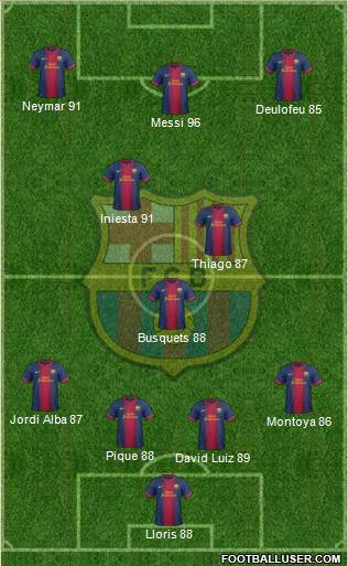 F.C. Barcelona Formation 2013