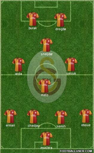 Galatasaray SK Formation 2013
