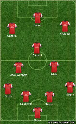 Arsenal Formation 2013
