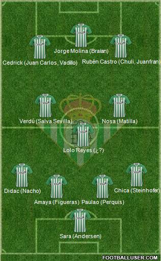 Real Betis B., S.A.D. Formation 2013