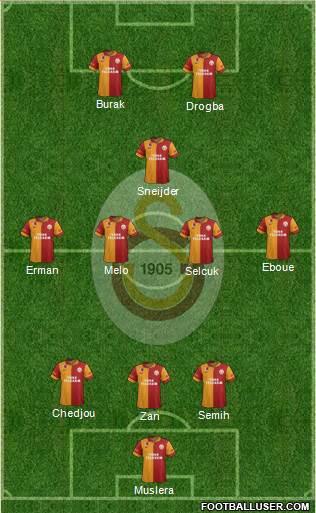 Galatasaray SK Formation 2013