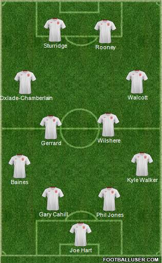 England Formation 2013