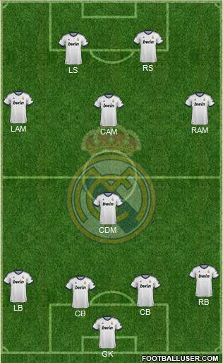 Real Madrid C.F. Formation 2013