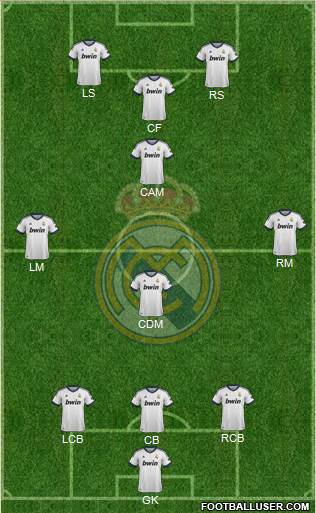 Real Madrid C.F. Formation 2013