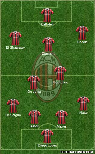 A.C. Milan Formation 2013