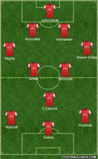 Arsenal Formation 2013