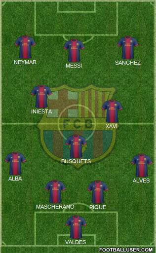F.C. Barcelona Formation 2013