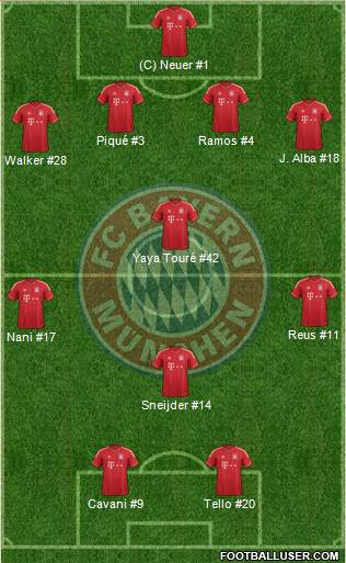 FC Bayern München Formation 2013