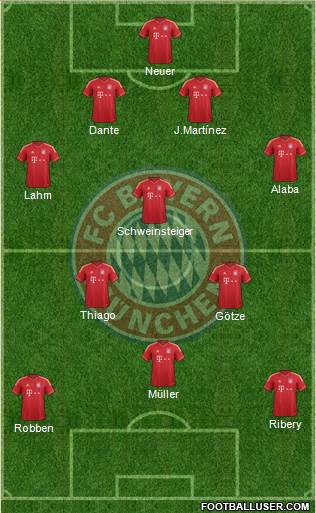 FC Bayern München Formation 2013