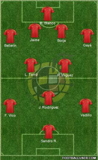 Spain Formation 2013