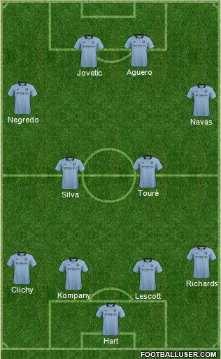 Manchester City Formation 2013